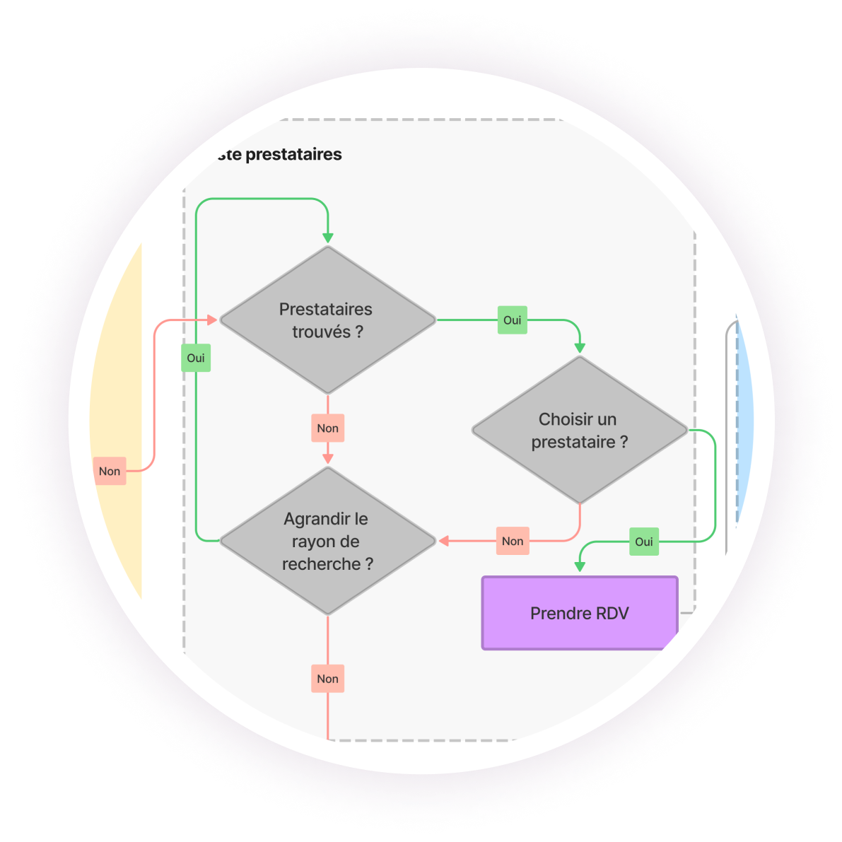 Detail User Flow