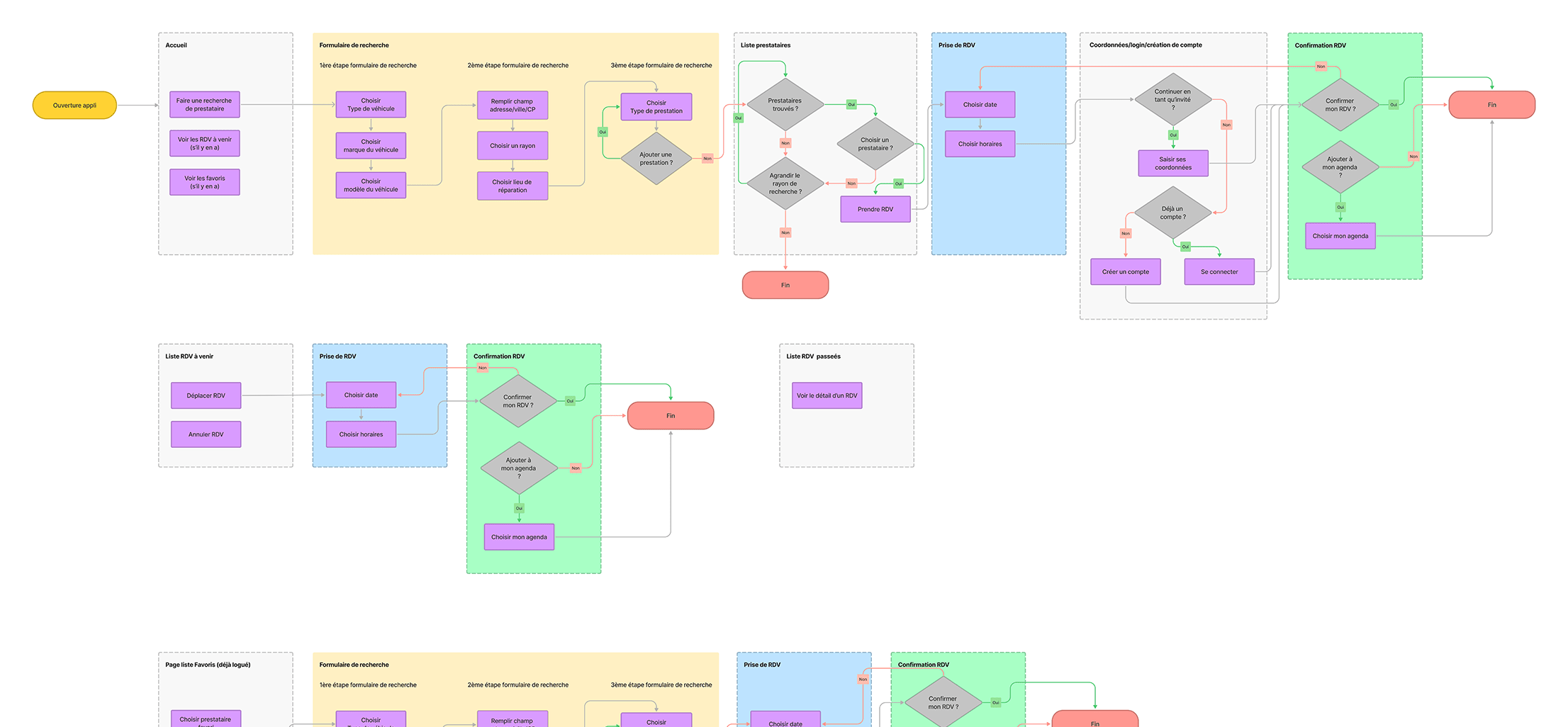 User Flow